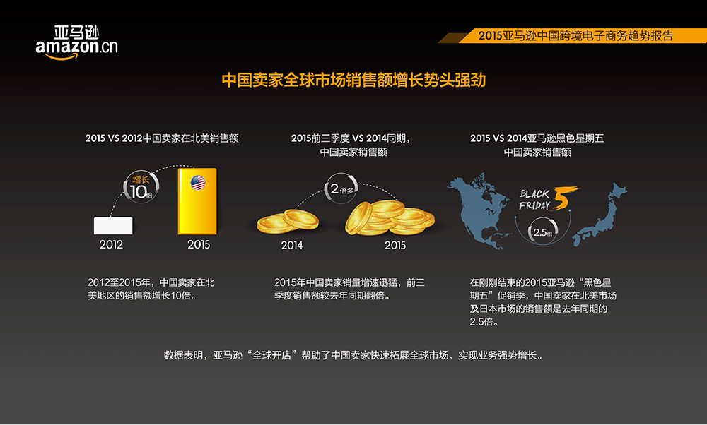 实验室数字:亚马逊 2015 中国跨境电商趋势报告