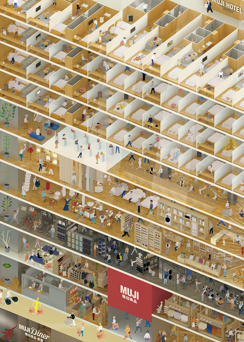 MUJI 东京银座店的楼层示意图,展示了一套完整又密集的生活方式