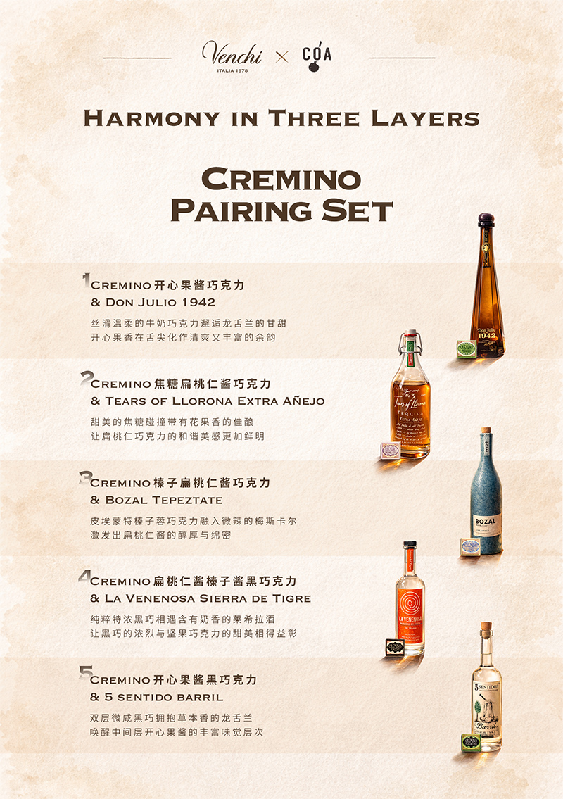 看一下完整的 Pairing Set