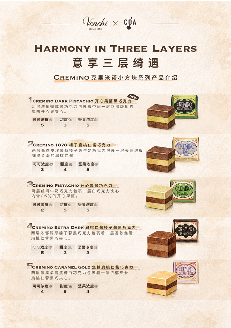 这次亮相的 5 款 Cremino