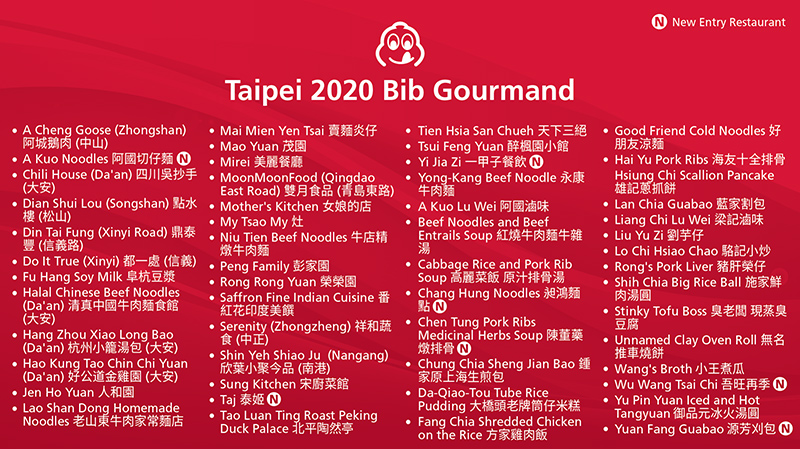 2020米其林餐厅名单图片